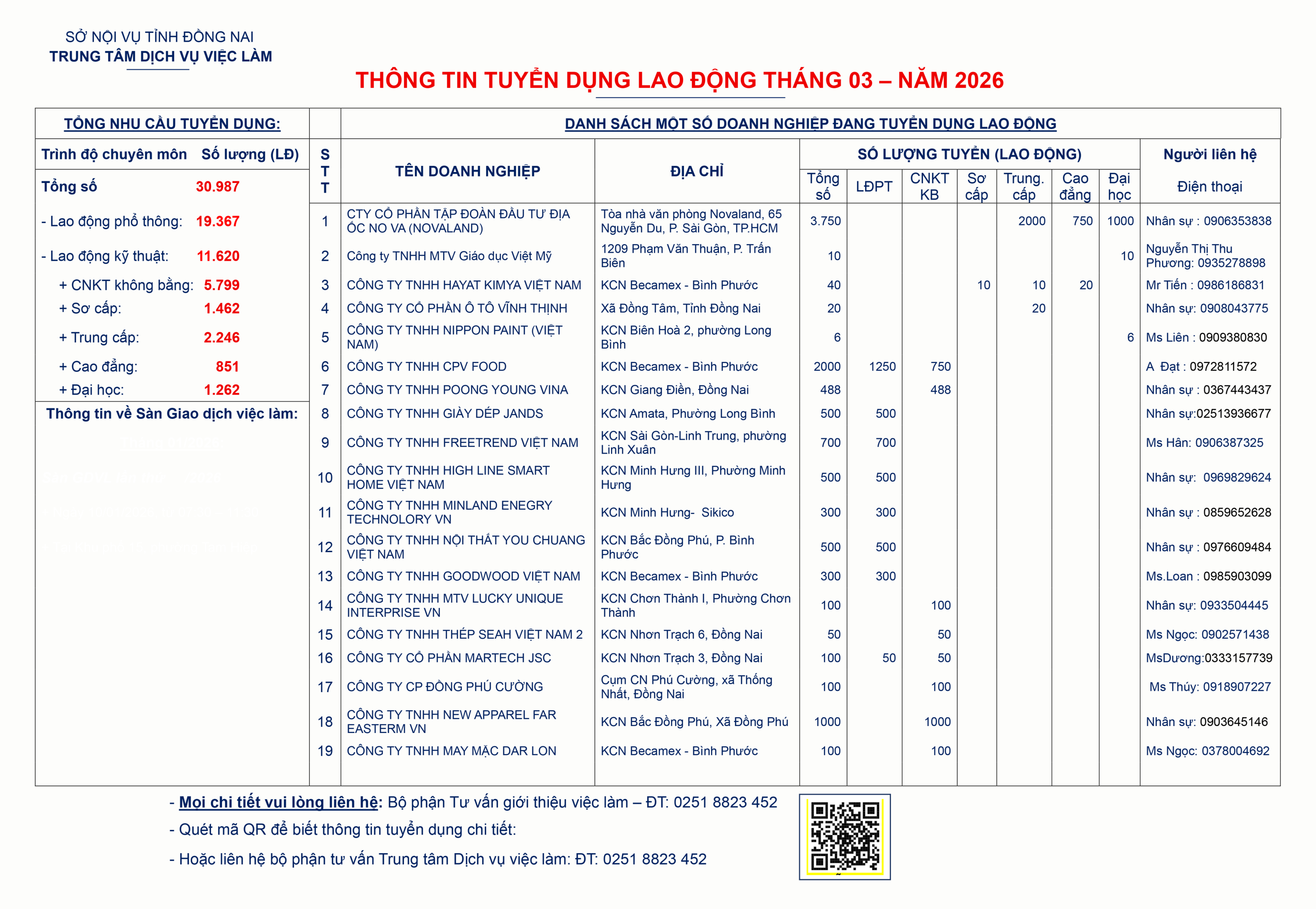 (Quét mã QR trong ảnh để liên hệ hoặc xem thông tin chi tiết trong tài liệu đính kèm bên dưới)