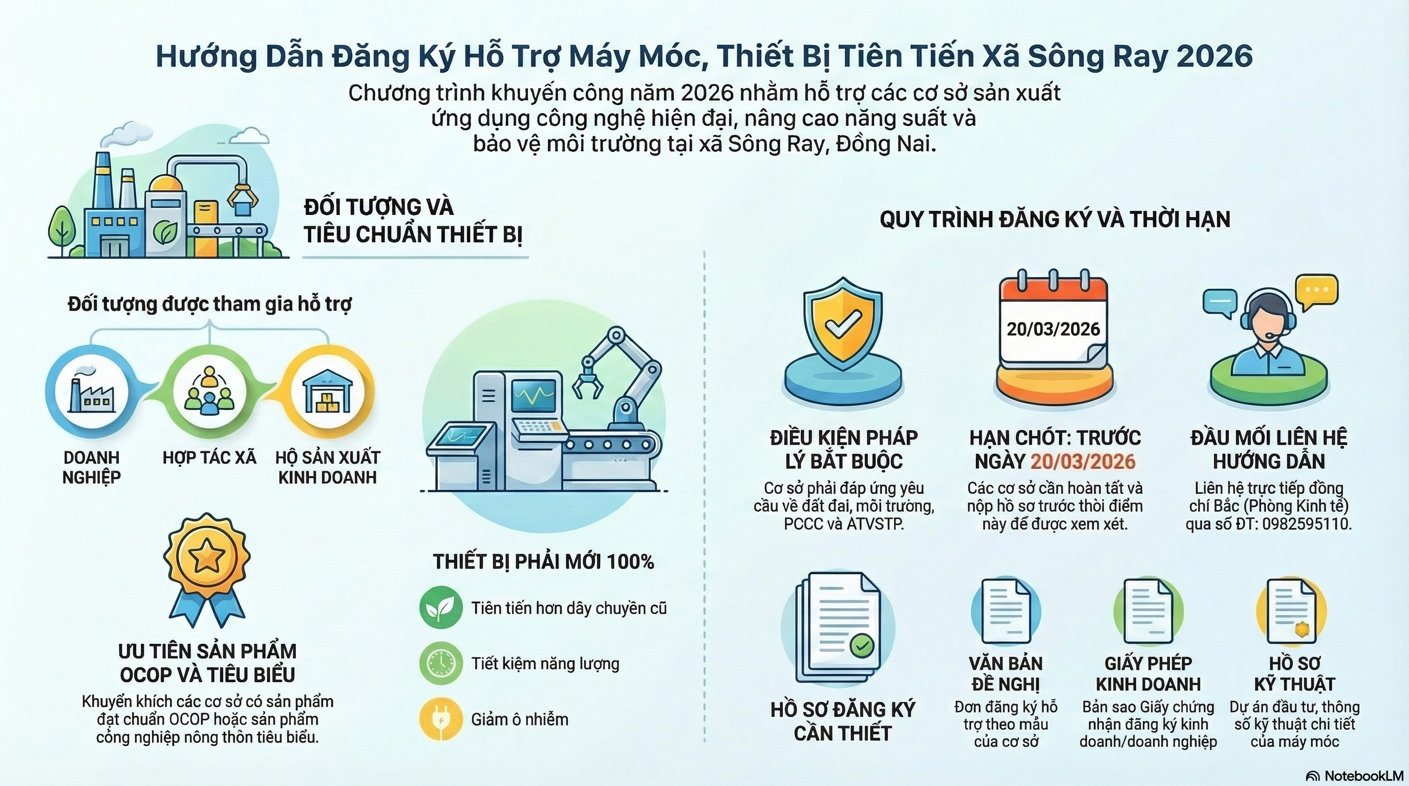 THÔNG BÁO VỀ VIỆC ĐĂNG KÝ HỖ TRỢ ỨNG DỤNG MÁY MÓC, THIẾT BỊ TIÊN TIẾN TRONG SẢN XUẤT KINH DOANH NĂM 2026