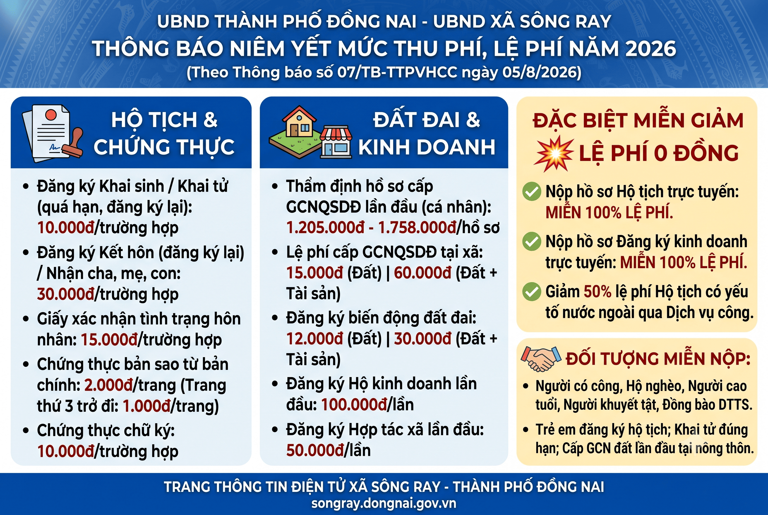 TRUNG TÂM PHỤC VỤ HÀNH CHÍNH CÔNG XÃ SÔNG RAY THÔNG BÁO NIÊM YẾT MỨC THU PHÍ, LỆ PHÍ NĂM 2026