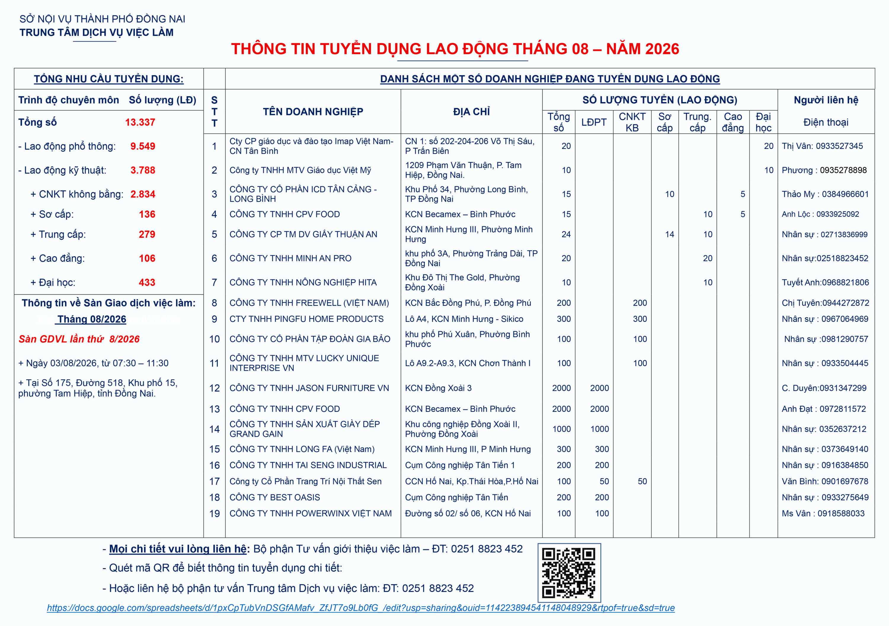 THÔNG TIN TUYỂN DỤNG LAO ĐỘNG THÁNG 08 – NĂM 2026
