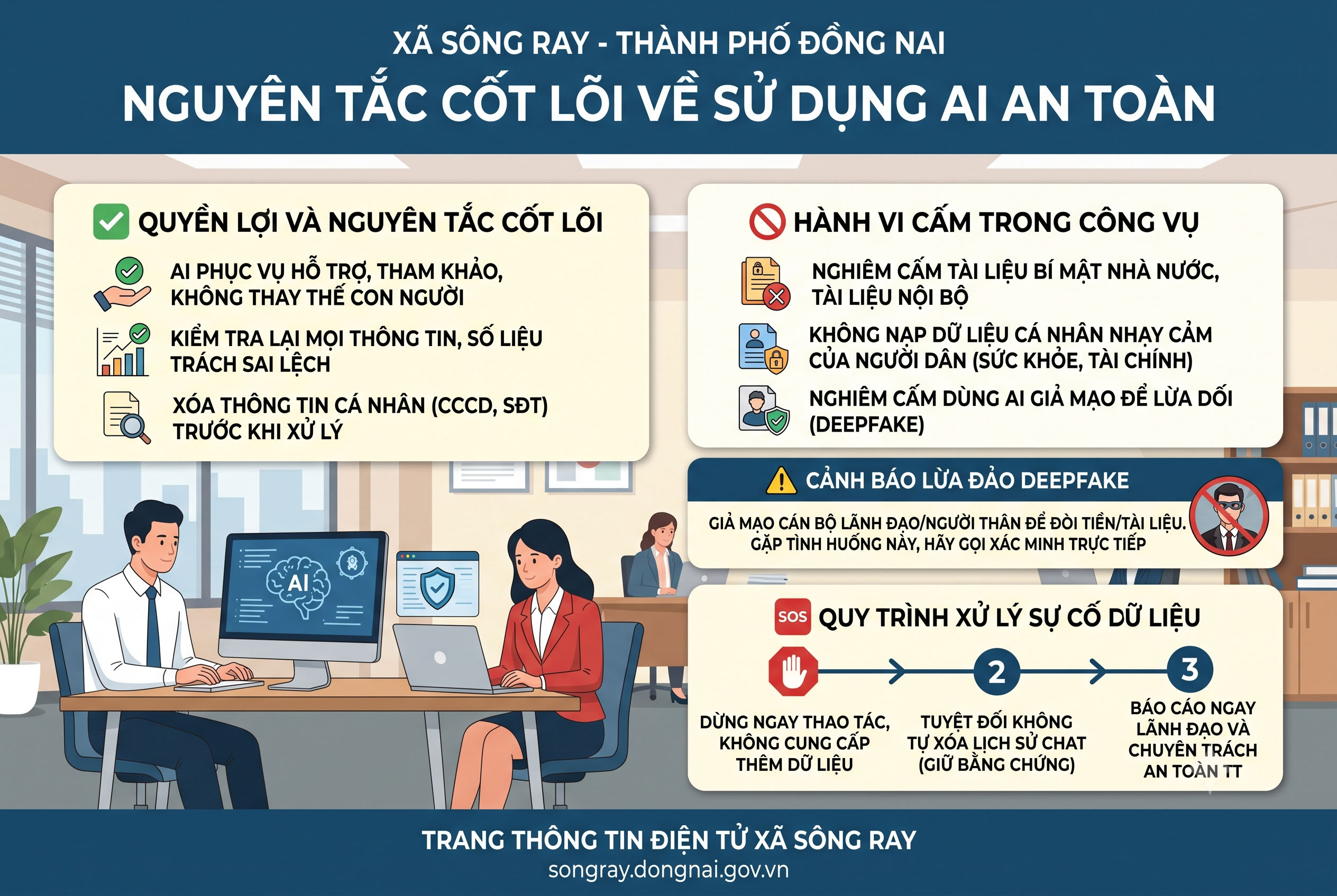 HƯỚNG DÂN SỬ DỤNG TRÍ TUỆ NHÂN TẠO (AI) AN TOÀN TRONG CÔNG VỤ