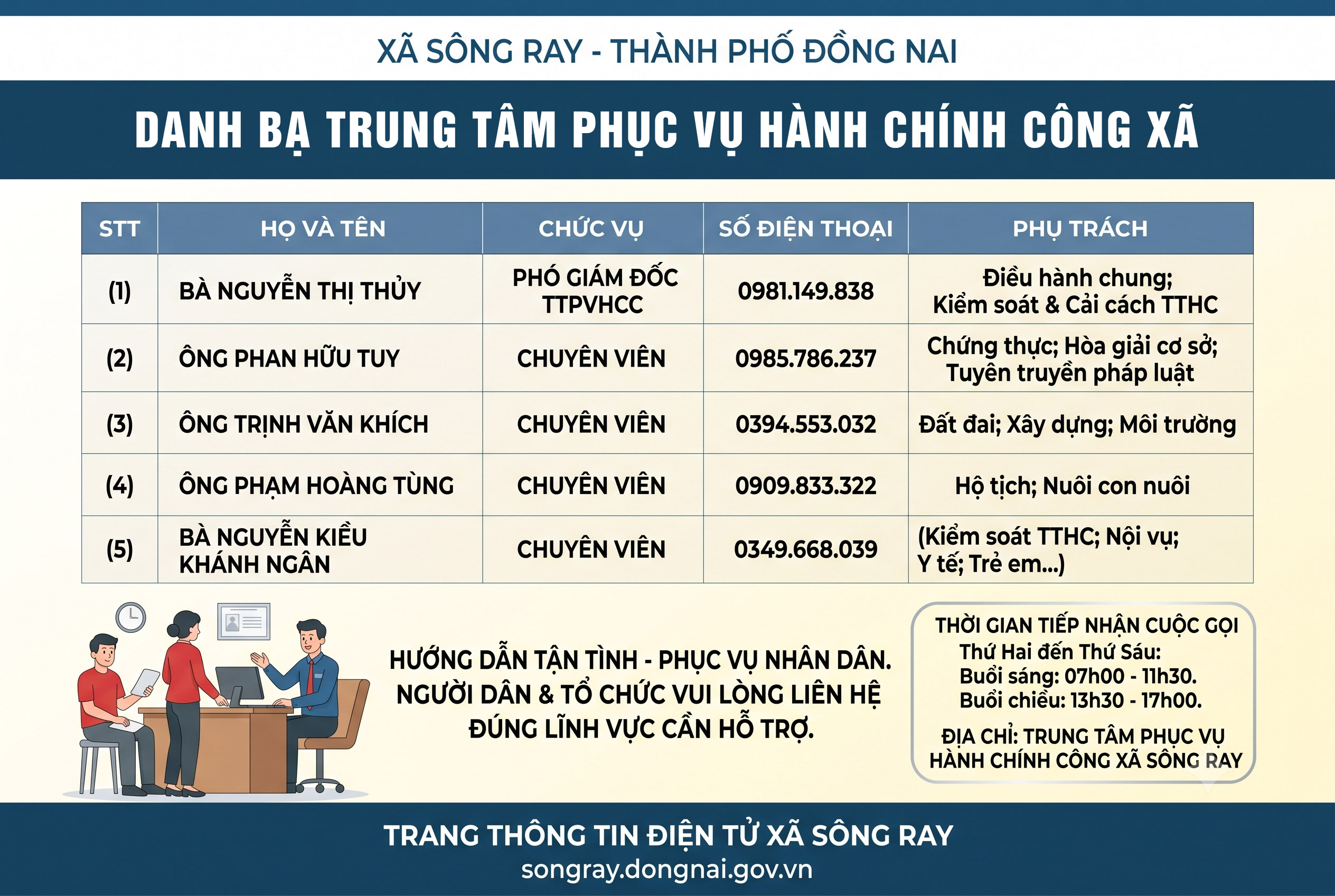 THÔNG BÁO CÔNG KHAI SỐ ĐIỆN THOẠI CÁN BỘ TRUNG TÂM PHỤC VỤ HÀNH CHÍNH CÔNG XÃ SÔNG RAY